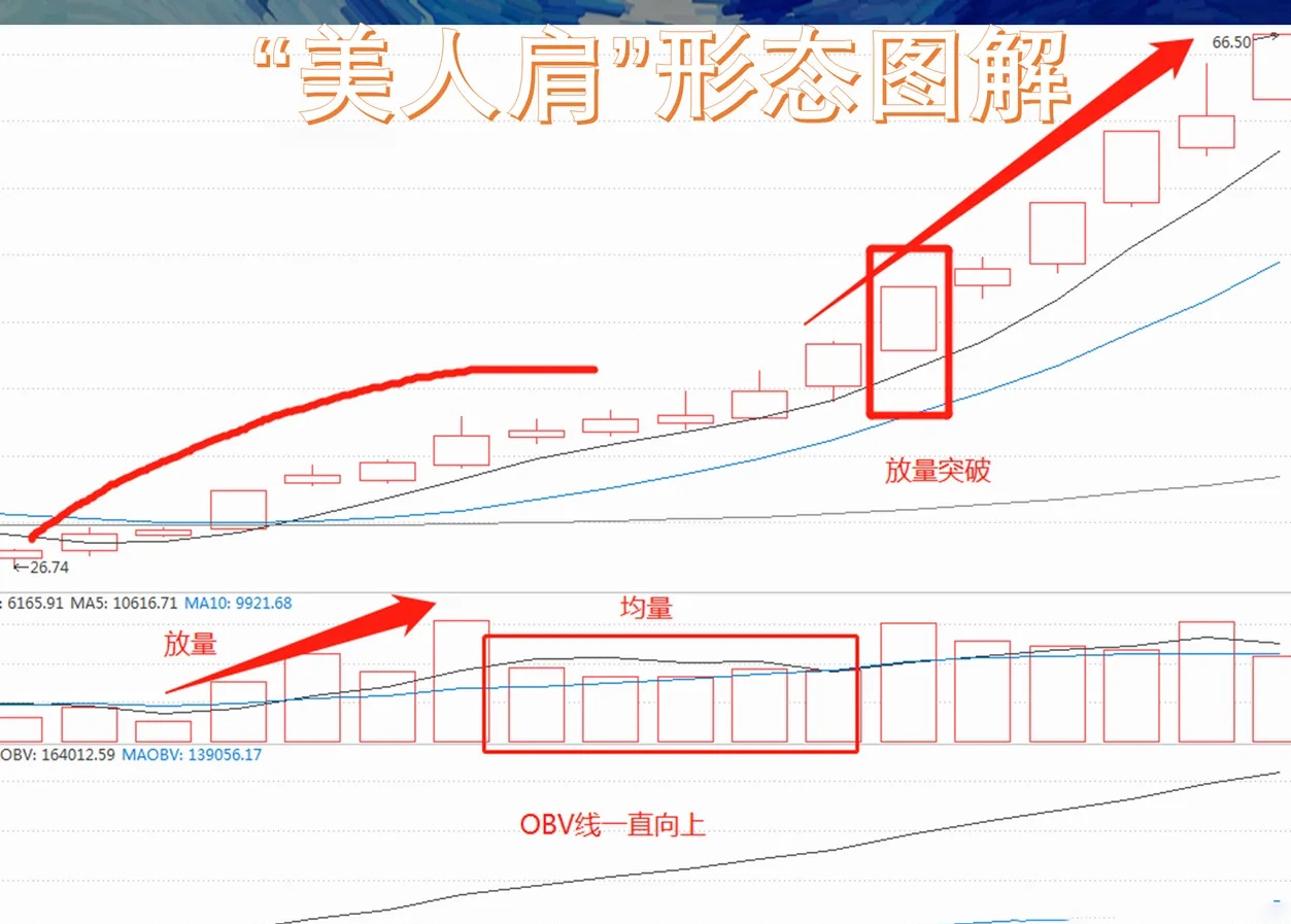 股票美人肩形态图片图片