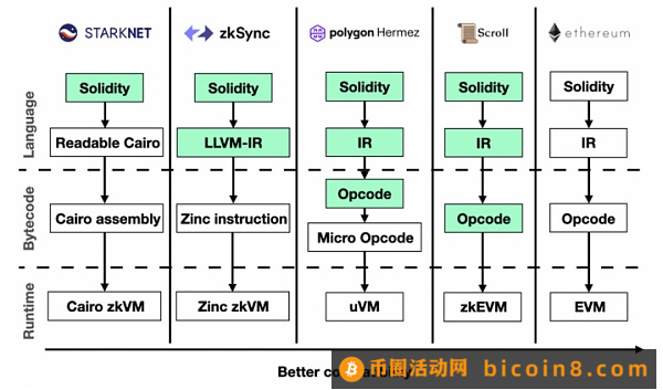 零知识证明正在改变以太坊的游戏规则