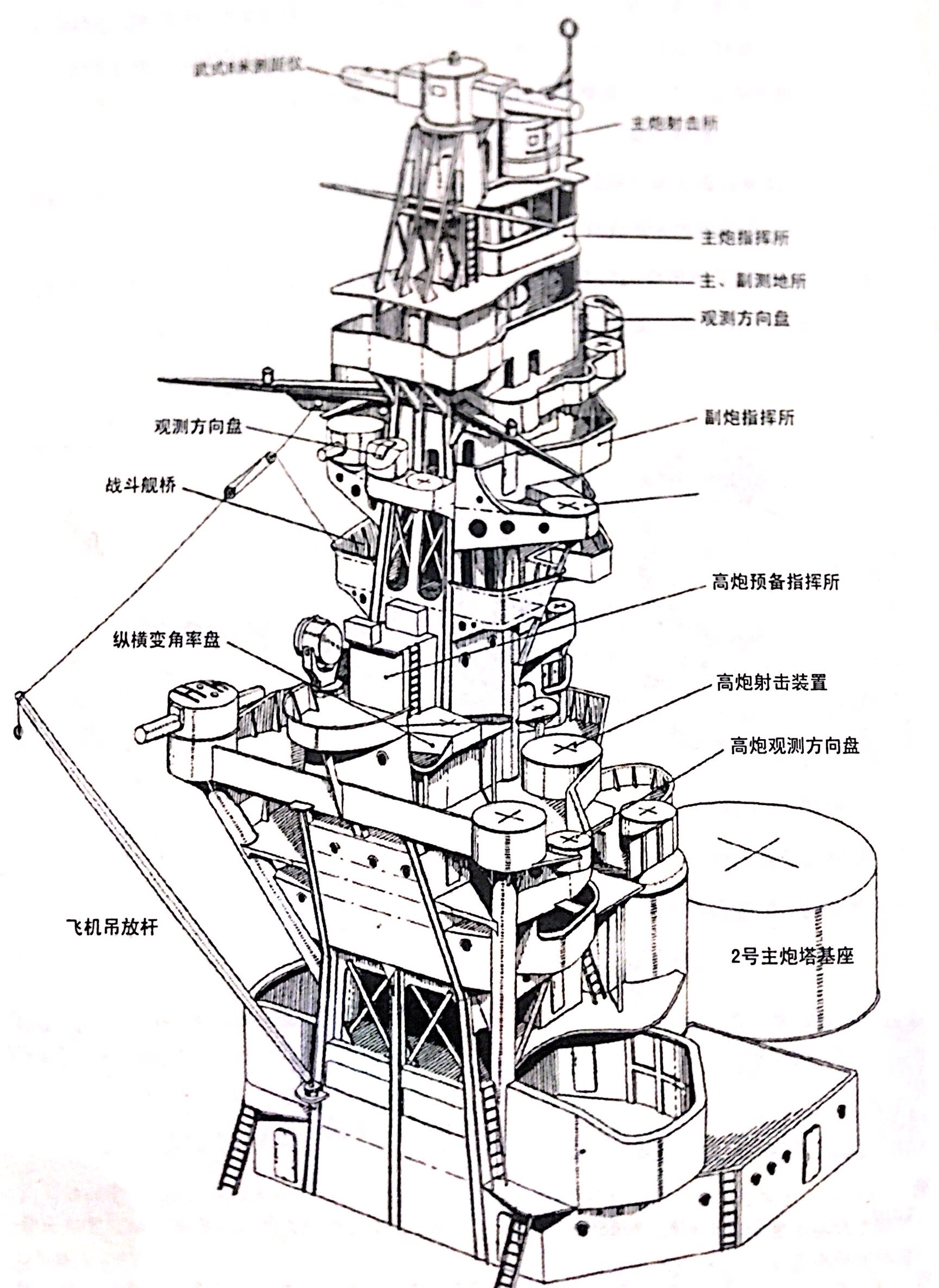 舰船欣赏:ijn 扶桑级战列舰 旧照与模型