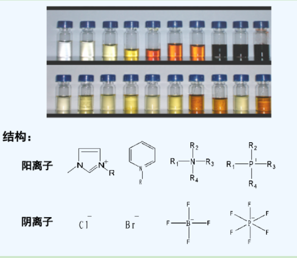 磺酸根系列离子液体