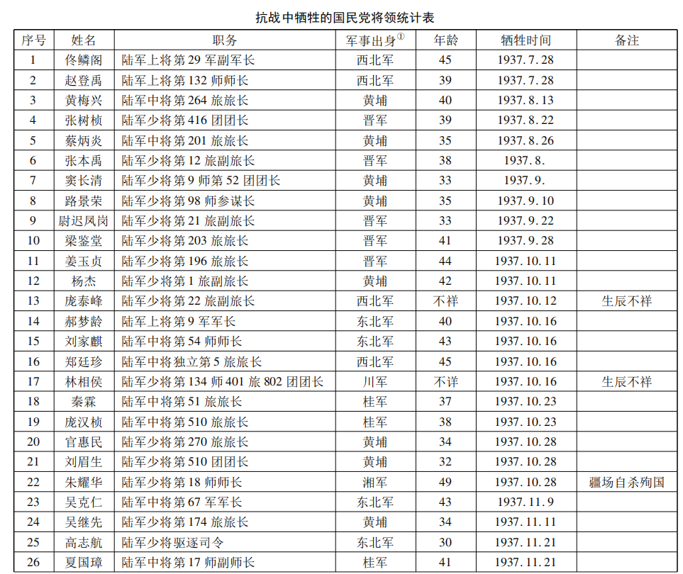 国民党战俘将军名单图片