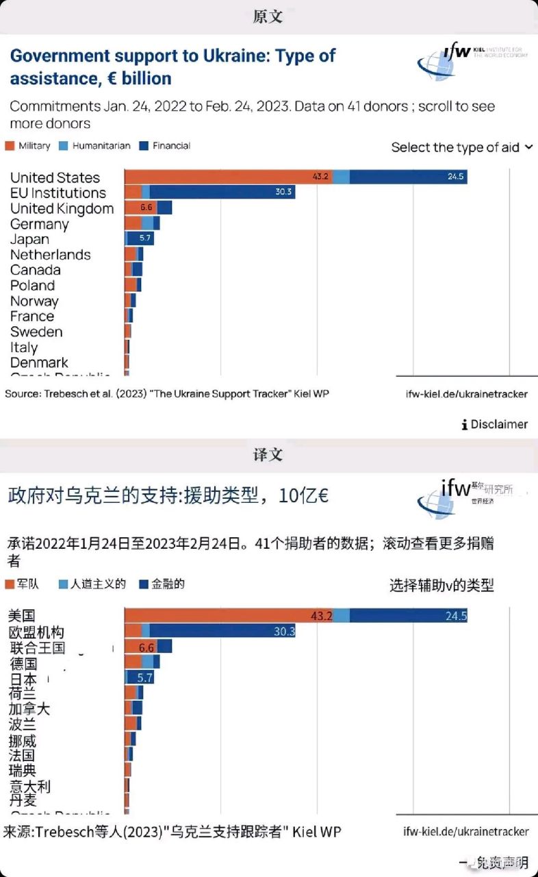 俄罗斯军费图片