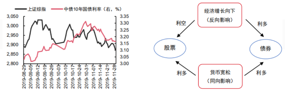 bps，bps评分