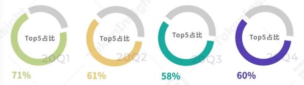 2020年度数字资产期货交易所行业研究报告 | TokenInsight