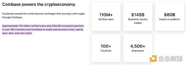 Bankless:一文解读 Coinbase L2 的机会 Bankless:一文解读 Coinbase L2 的机会