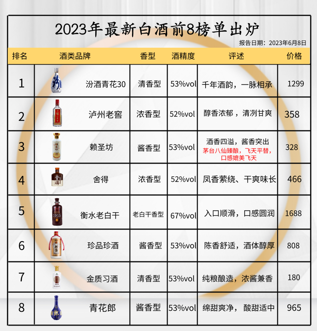 安徽十大白酒品牌2019，安徽白酒销量排行榜