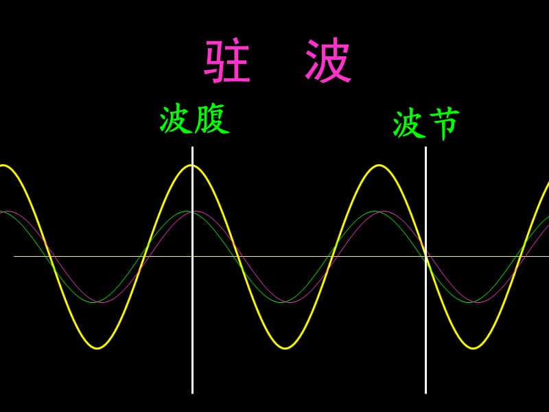 二维驻波演示动画图片