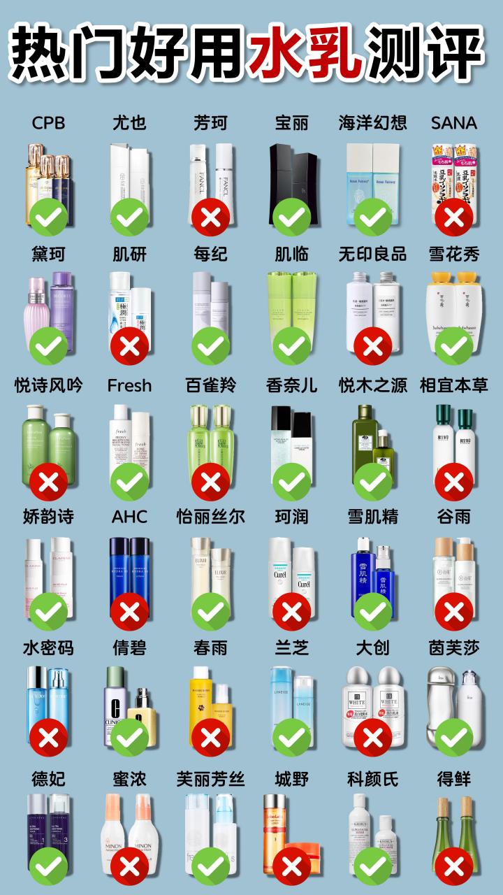 家里有这些水乳的赶紧扔了吧,国内"垃圾"榜单你还没有看?