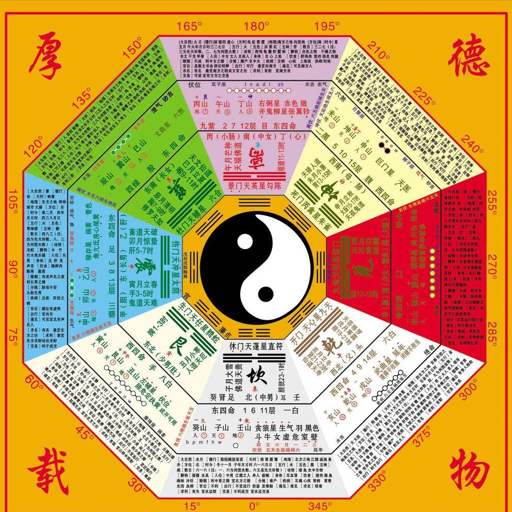 国学易经解析 36卦之第一卦 乾卦 解析分享