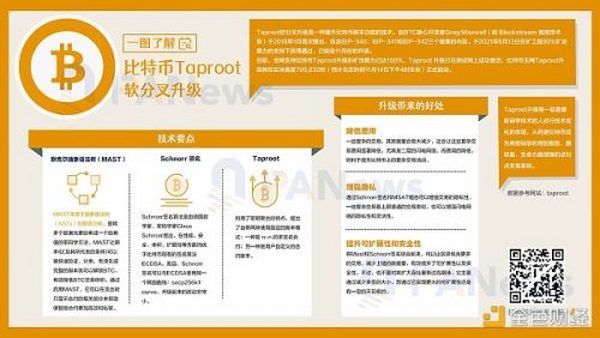 一图了解比特币Taproot软分叉升级