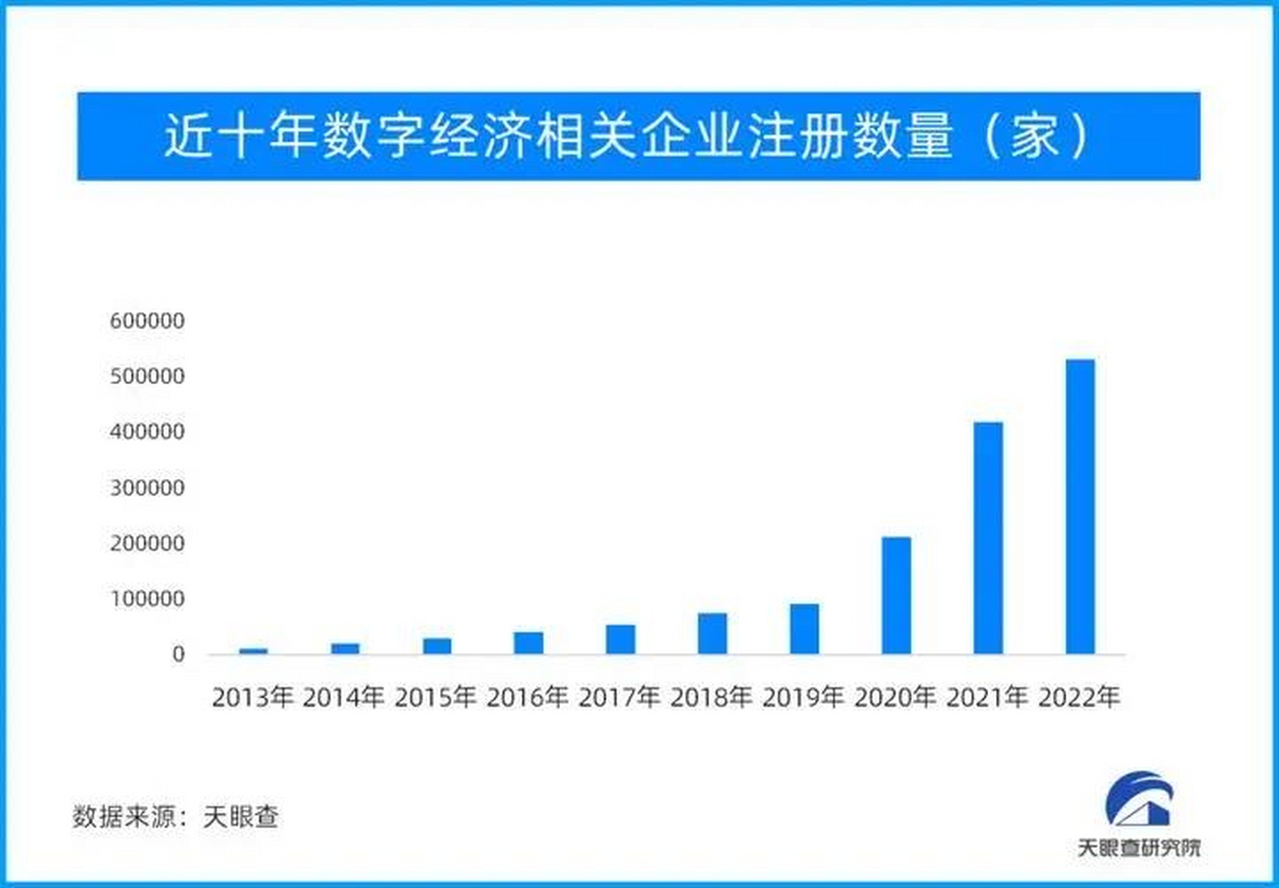 中国数字经济规模已达50.2万亿元,稳居世界第二,同比名义增长10.