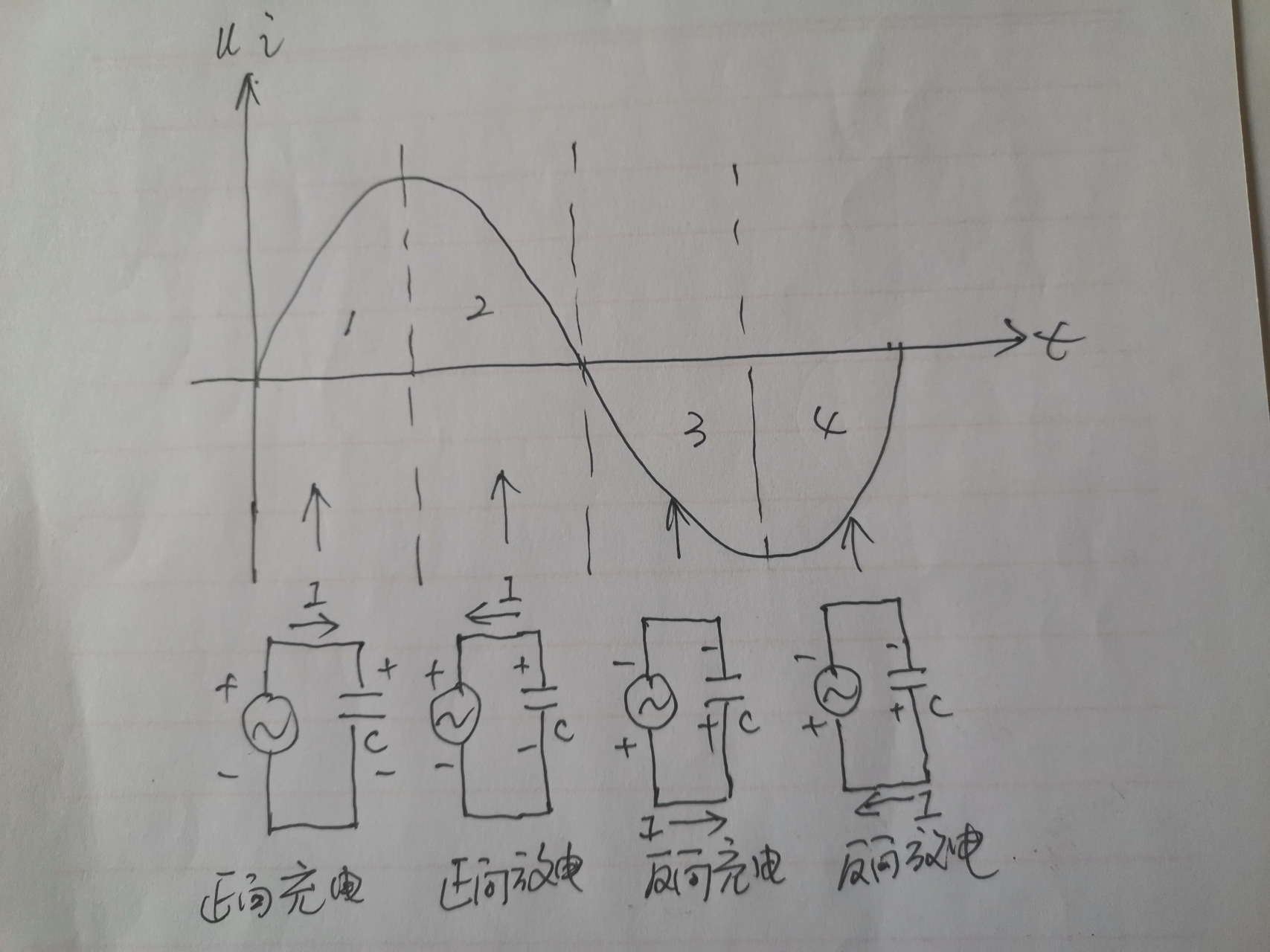 无功补偿原理,怎么样通俗易懂的理解?