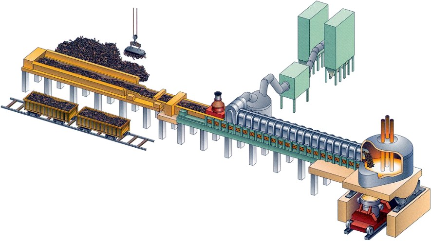 普通型和加强版康斯迪consteel连续加料电炉的区别