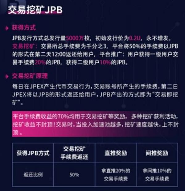 JPEX交易所：前10000名注册实名空投50JPA，两级邀请奖励！
