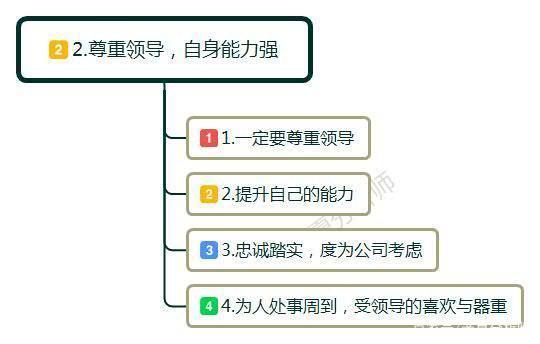 在职场不喜欢巴结领导,性格内向,说话直来直去,这样的人好么?