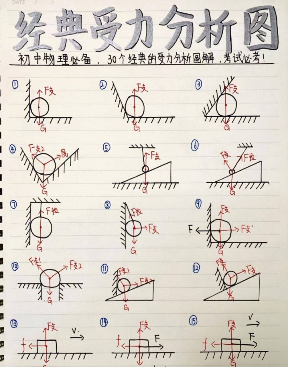 力的分析示意图图片