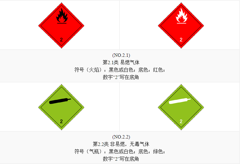 联合国危险货物编号(un no.