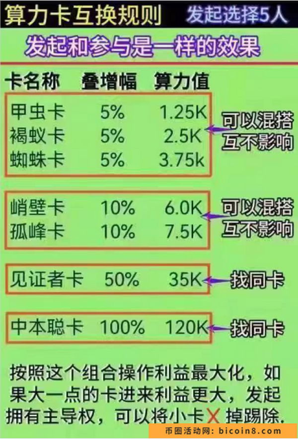 中本聪core主网后APP升级为交意所和钱包，再一个月所有的质疑都将被打消