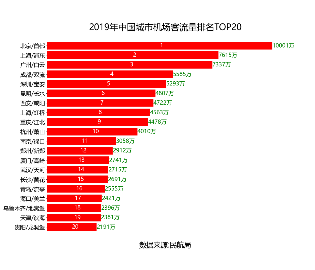 中国航空公司排名(中国航空公司排名前30)-第2张图片-鲸幼网