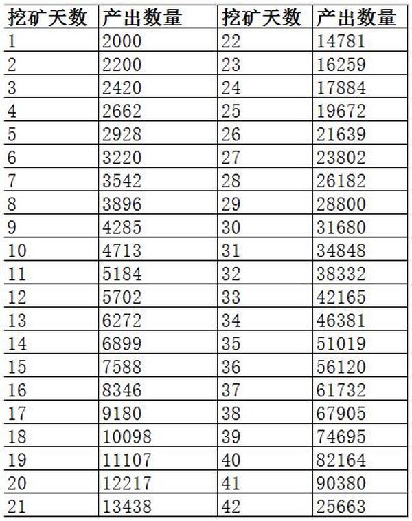 加密猫MIMI：基于Trc20网络的全新模式挖矿，首个递增式挖矿+平衡机制+邀请分红+持币分红+交易燃烧，11月20日中午13:00开启挖矿！