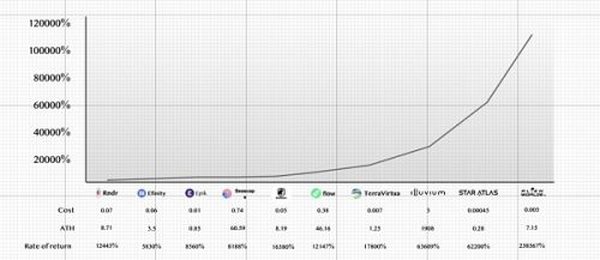 争议中的“牛市赢家” LD CAPITAL 是怎样炼成的？