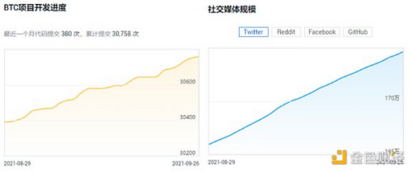 9.27晚间行情：大饼震荡 是上涨还是下跌？