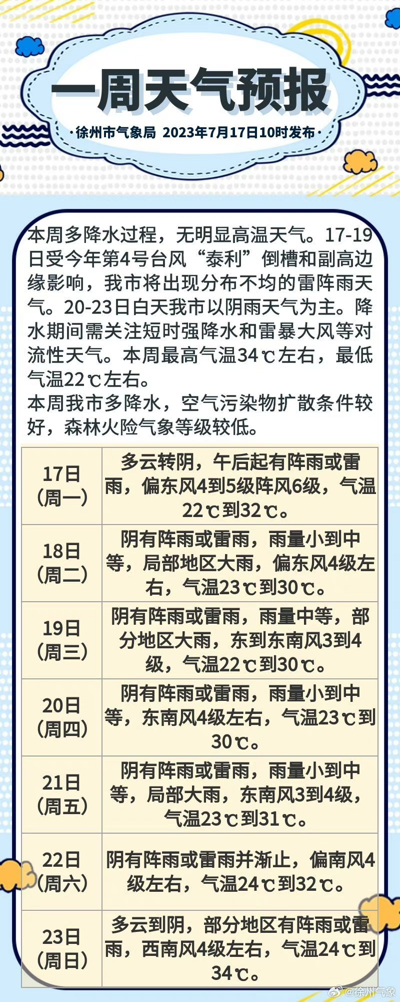 天气预报徐州天气预报今日情况