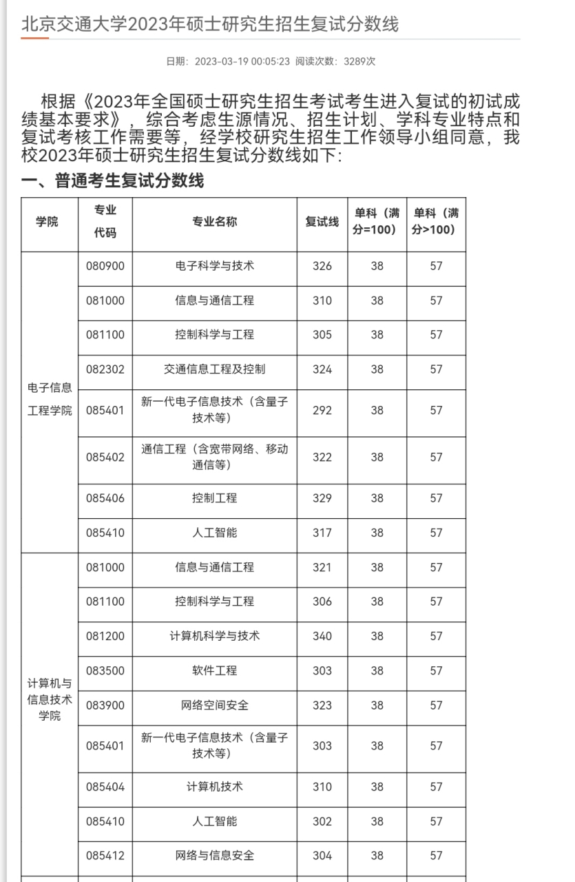 北京交通大学考研成绩查询(北京交通大学考研成绩查询入口官网)