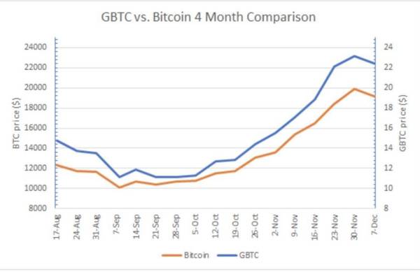 2021年比特币投资者需关注的五大关键指标