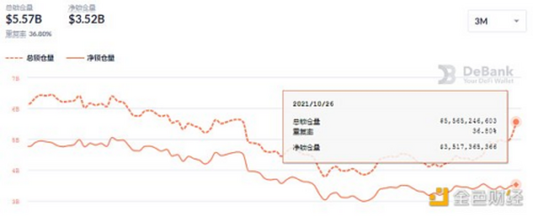 金色DeFi日报 | ETP发行人Valour在法兰克福证券交易所上市Uniswap ETP