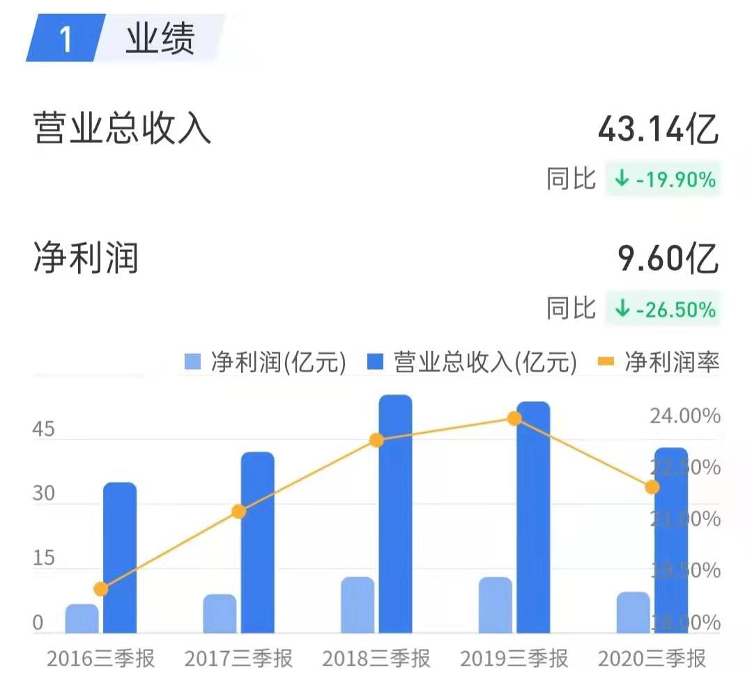 個人點評股票(濟川藥業600566)