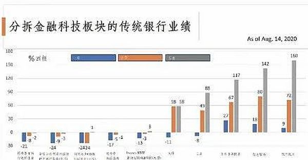 蔡维德：数字货币浪潮下 美国银行正在如何变革？（上）