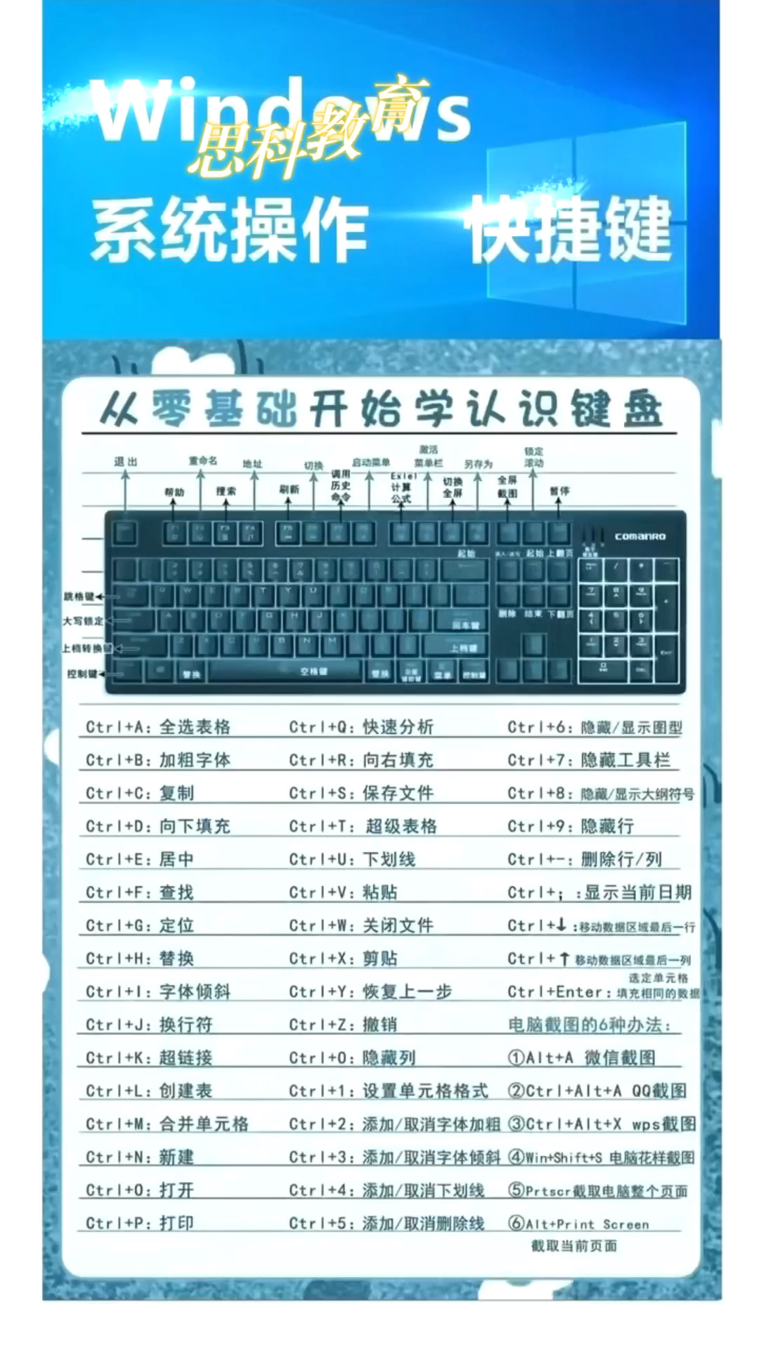 windows常用快捷键图片