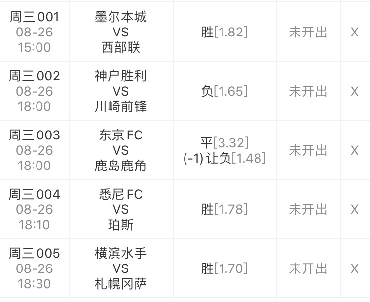 今日分享五場比賽:墨爾本城表現穩定 黑馬腳步到此為止