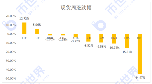 【币读周刊】白给的1INCH你拿到了吗？圣诞节也挡不住机构进场的脚步！