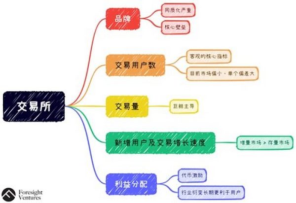 去中心化NFT交易协议将击败OpenSea