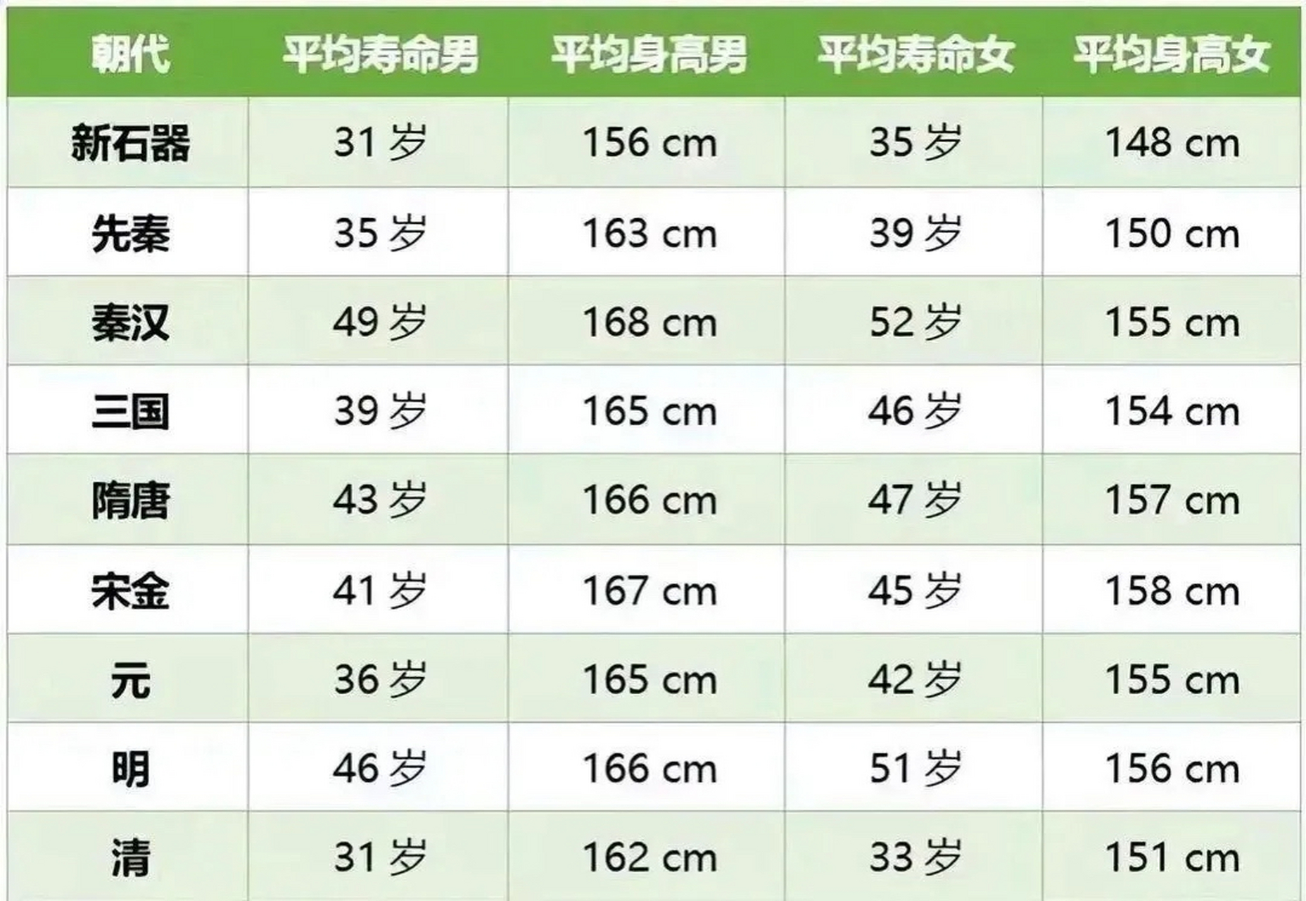 男性正常身高图片