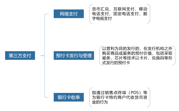 数字人民币时代，第三方支付面临的挑战与机遇