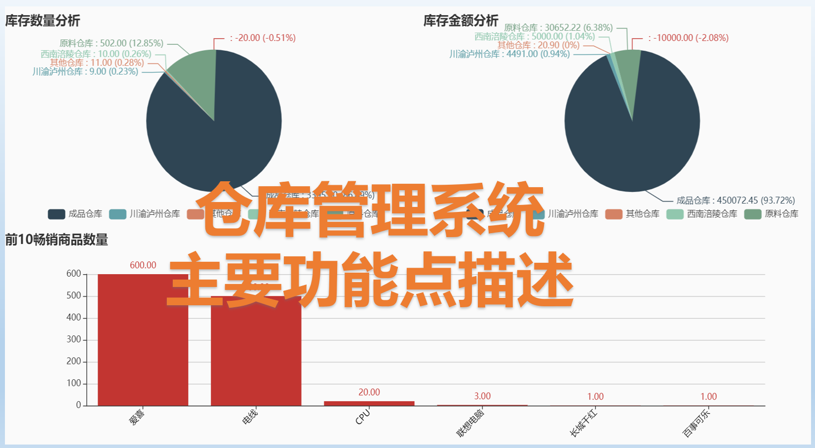 仓库管理系统主要功能描述