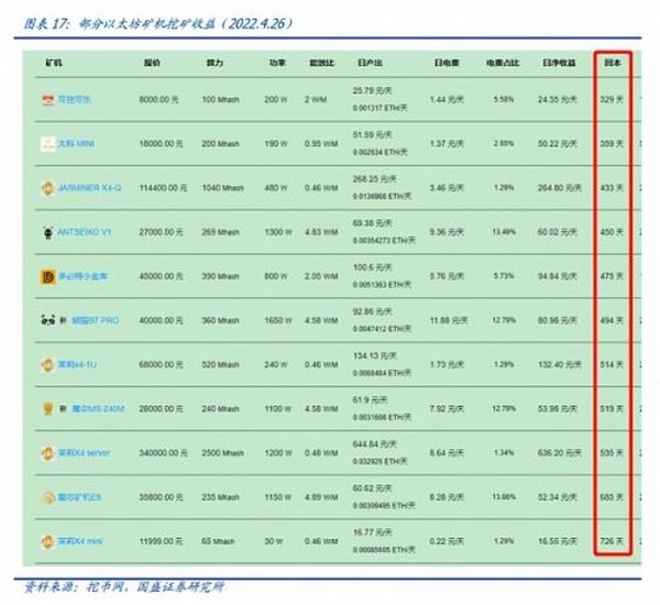 大转换：以太坊合并 从显卡跌价说起