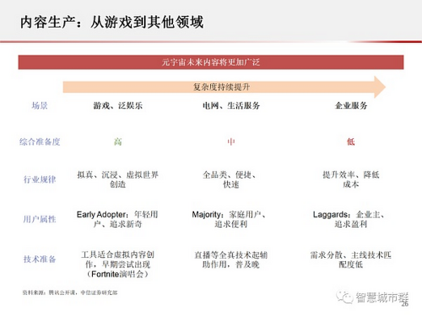 元宇宙PPT：为何科技巨头纷纷入局