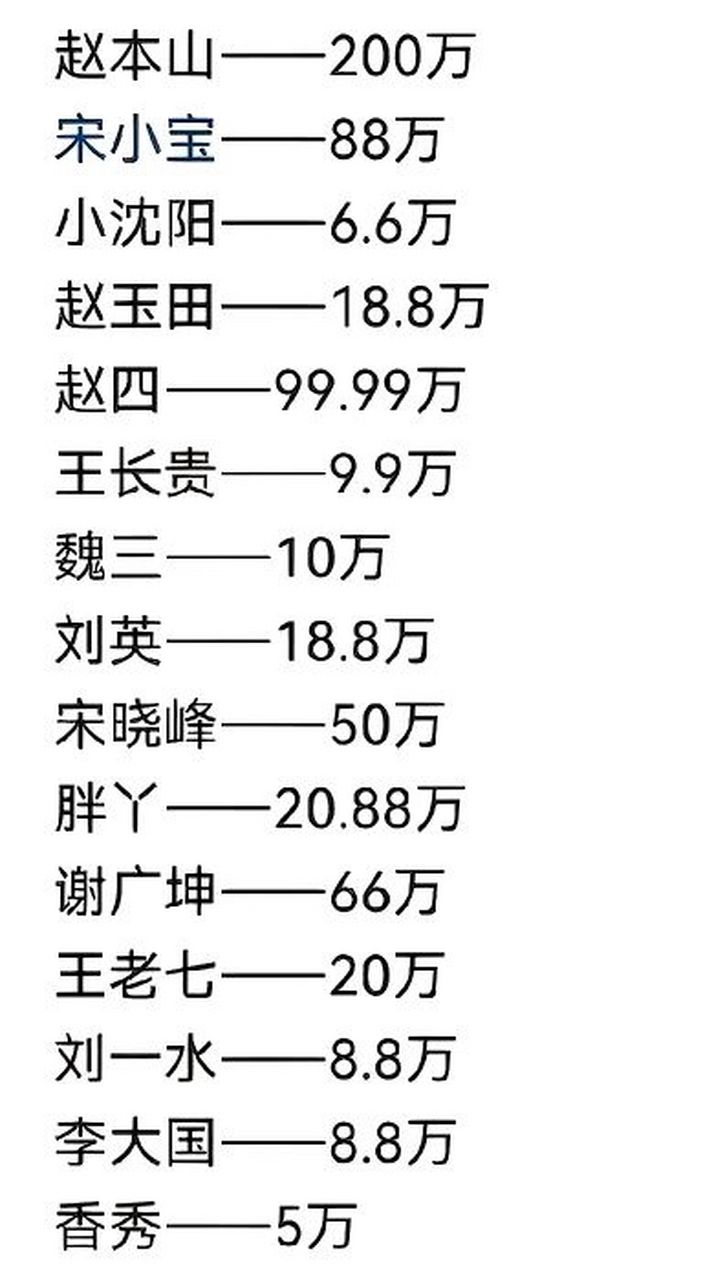 东北二人转演员刘能说话嗑巴嗑巴的,但傍上赵本山后就飞黄腾达了,儿子