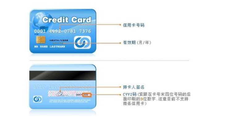 paypal银行卡csc是什么
