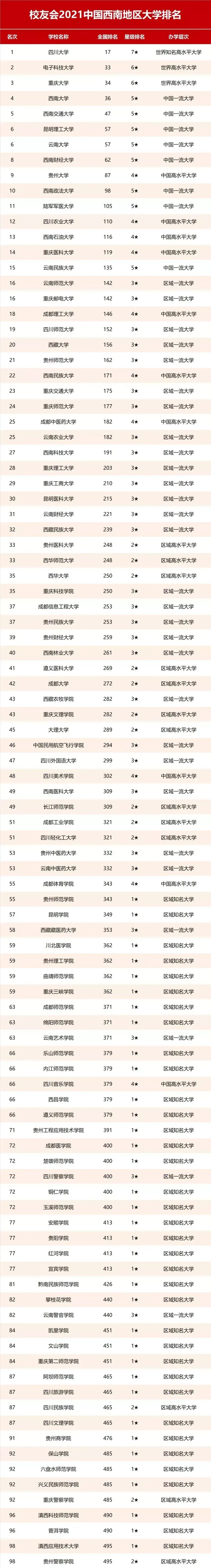 西南大学全国排名图片