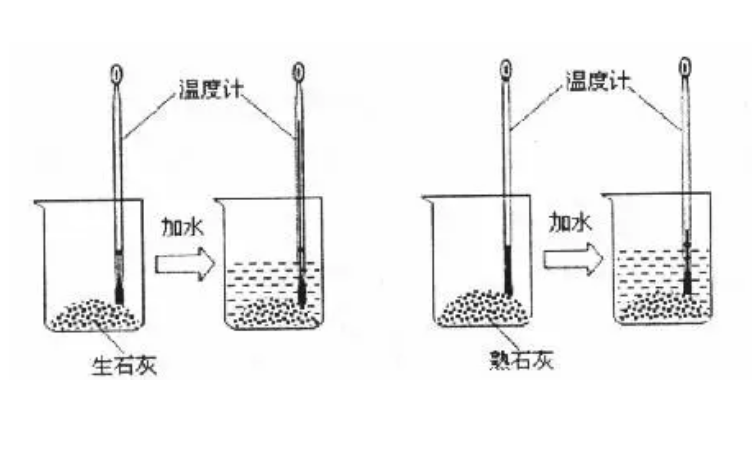 浓氨水和生石灰装置图图片