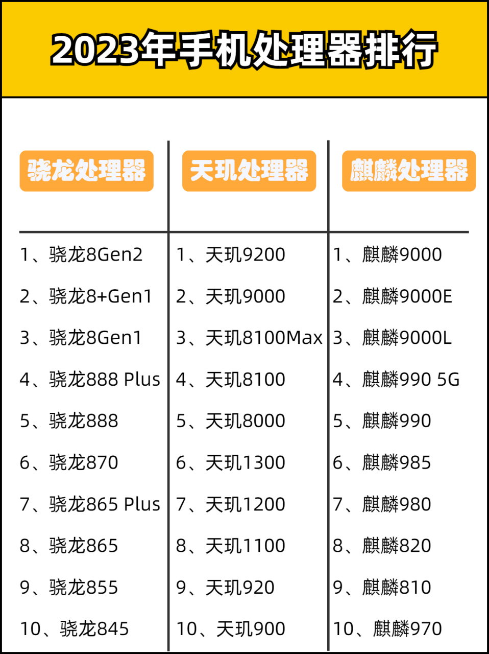 2023年手机处理器排行 #手机 #数码 #手机处理器