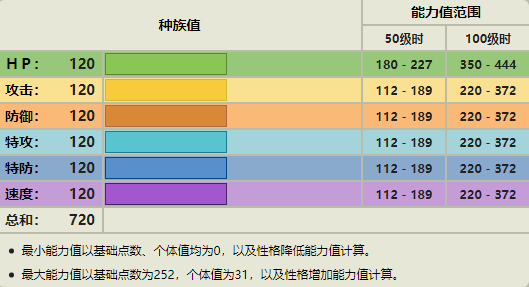 阿尔宙斯种族值表图片