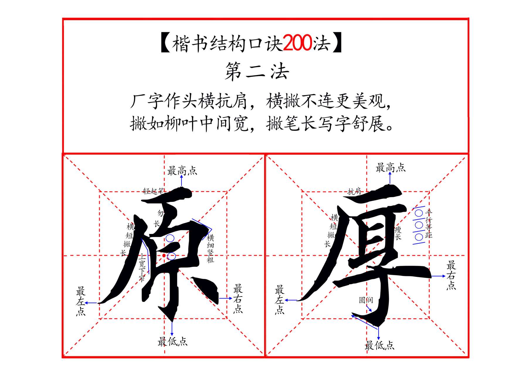 我们通过"原"字分析"厂字头"的写法."厂字头"的特征是横短撇长.