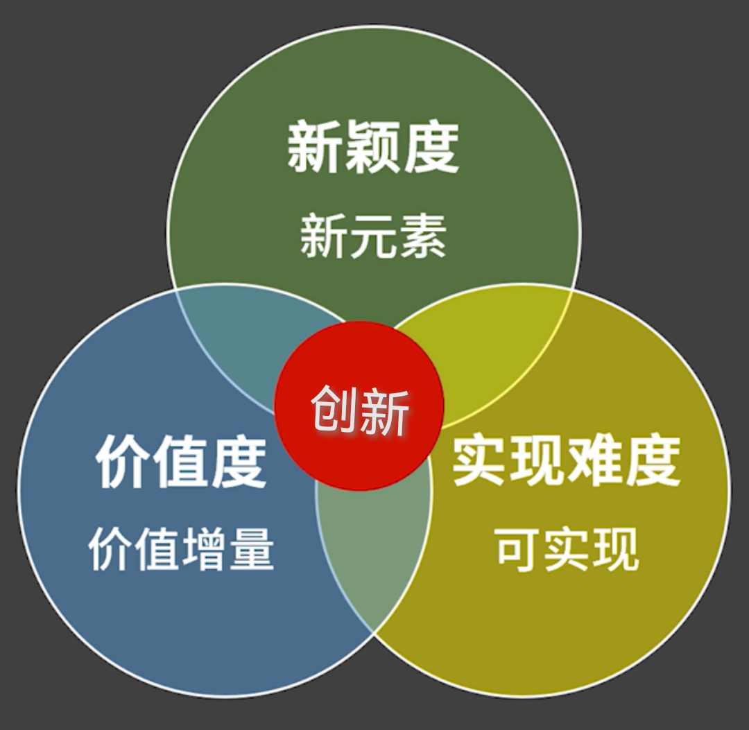 创新,无需是全新的发明和创造,只要在现有的基础上进行改良和发展,以