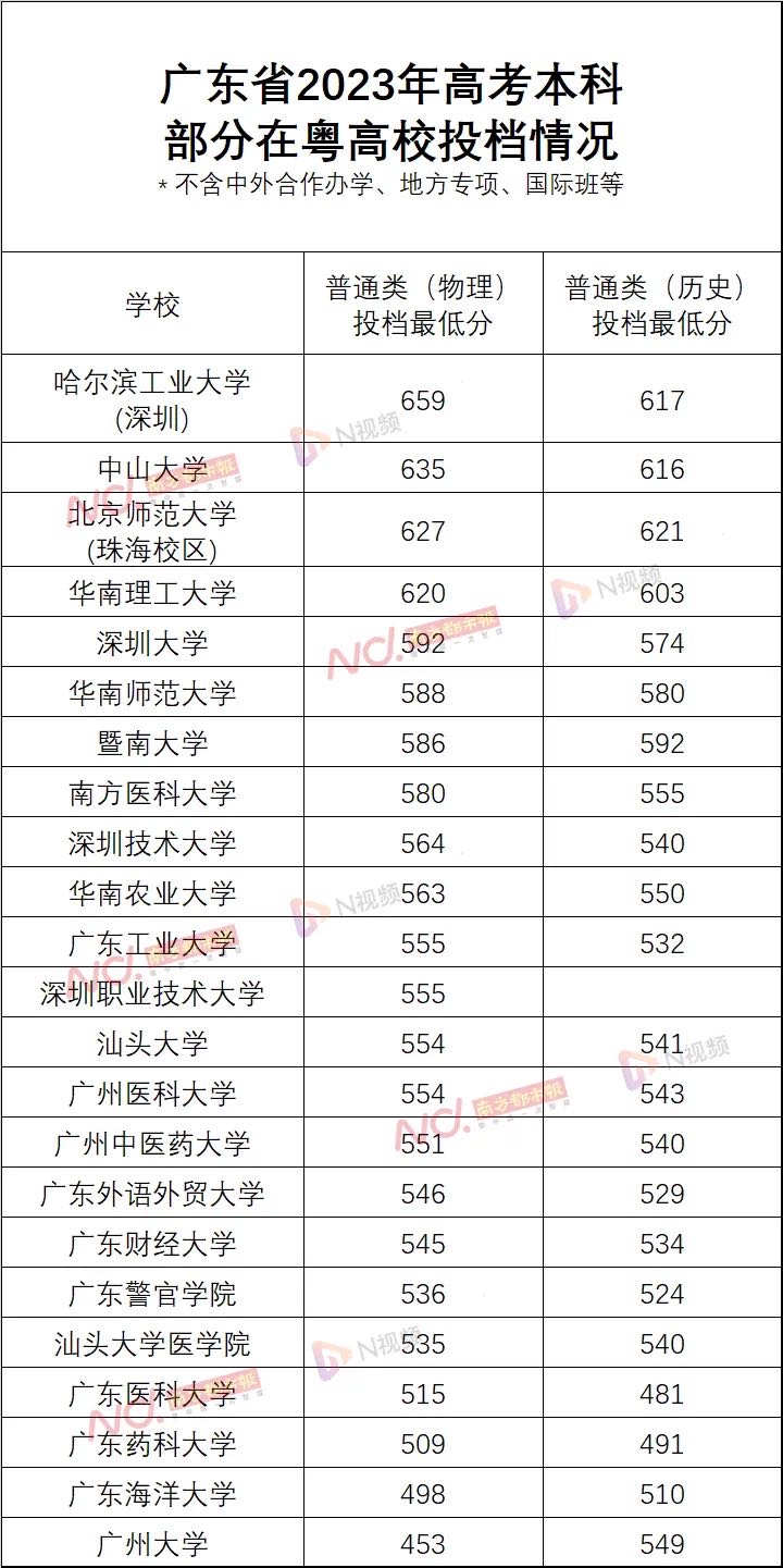 广州大学是一本还是二本(广州大学是一本还是二本在广东招生)